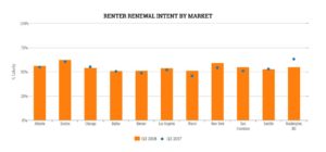 Multifamily Real Estate Industry Trends